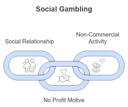 Social Gambling Exception