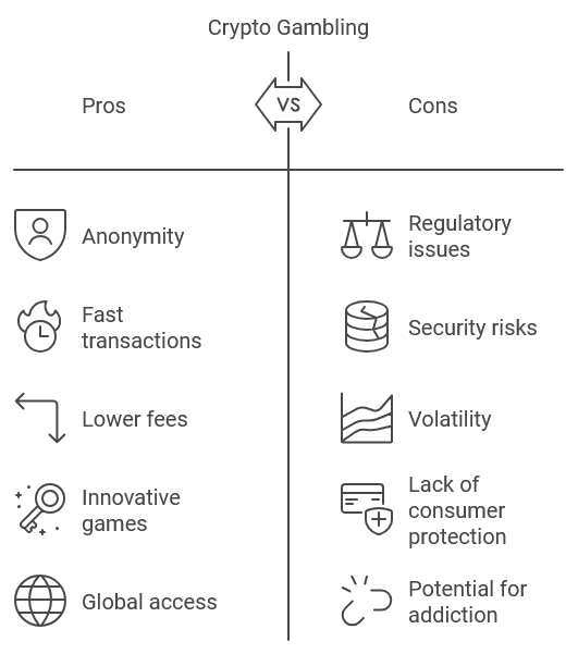 What is Crypto Gambling 