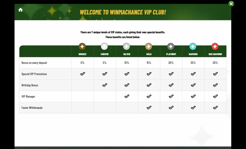 Machance review: VIP programme