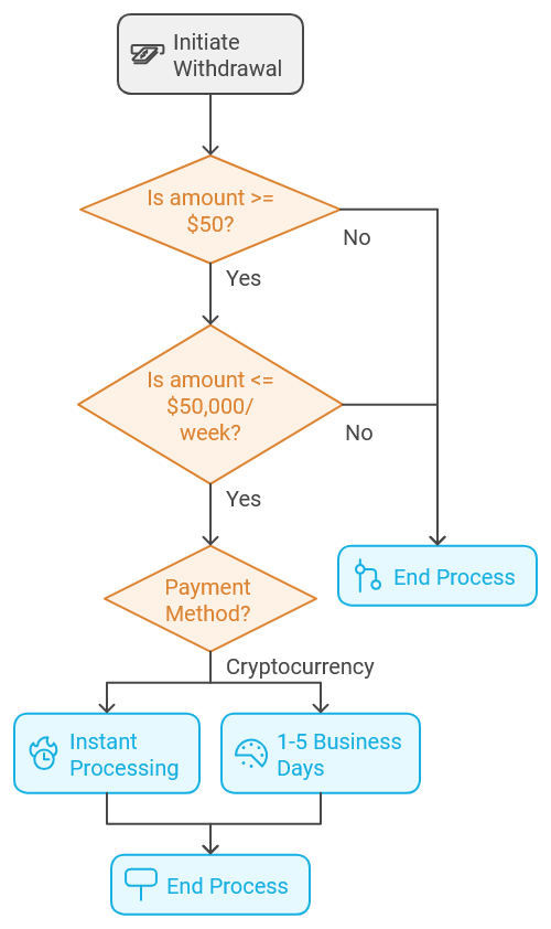 Payment process at the casino 