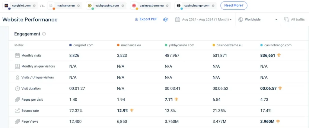 Limitless casino sister sites - comparison on similarweb.com