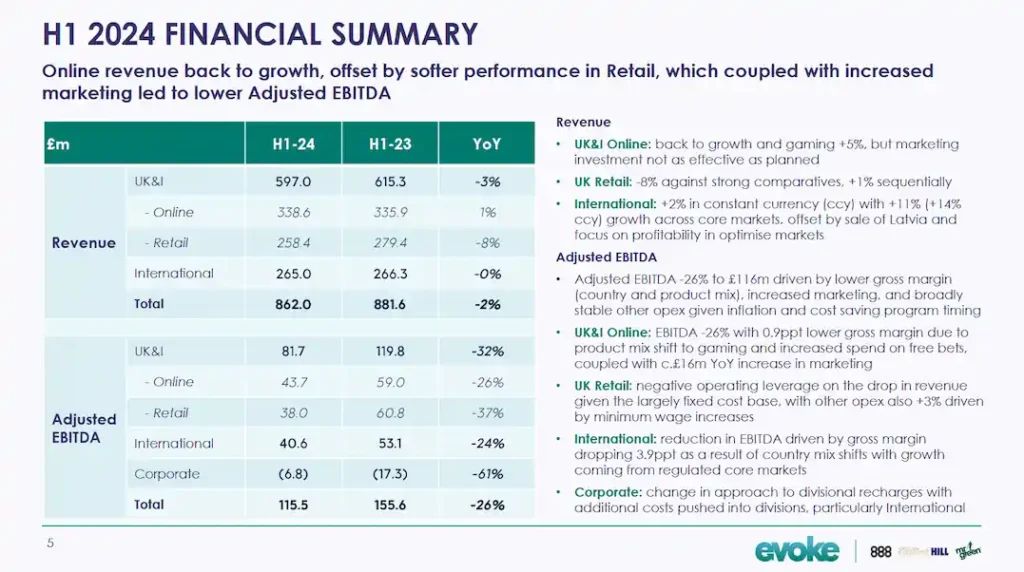 financial results in 2024