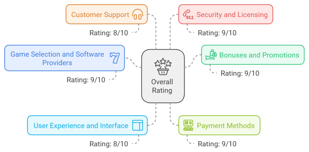 GG poker review total 