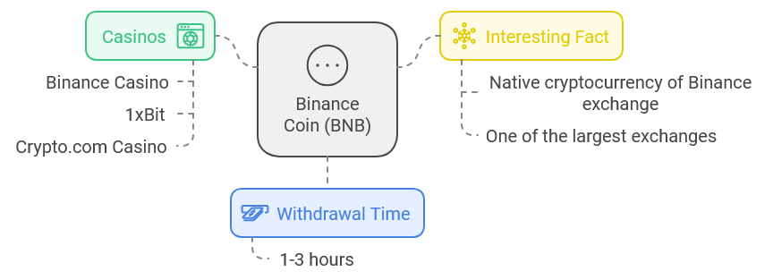 Binance coin