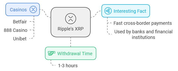 xrp