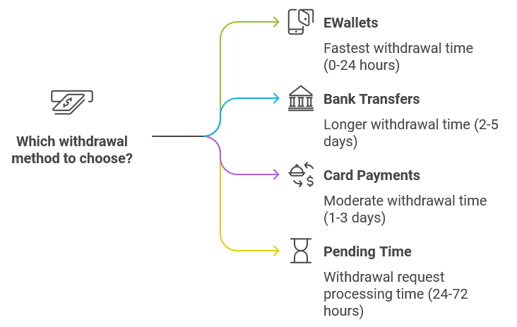 888 casino withdrawal methods