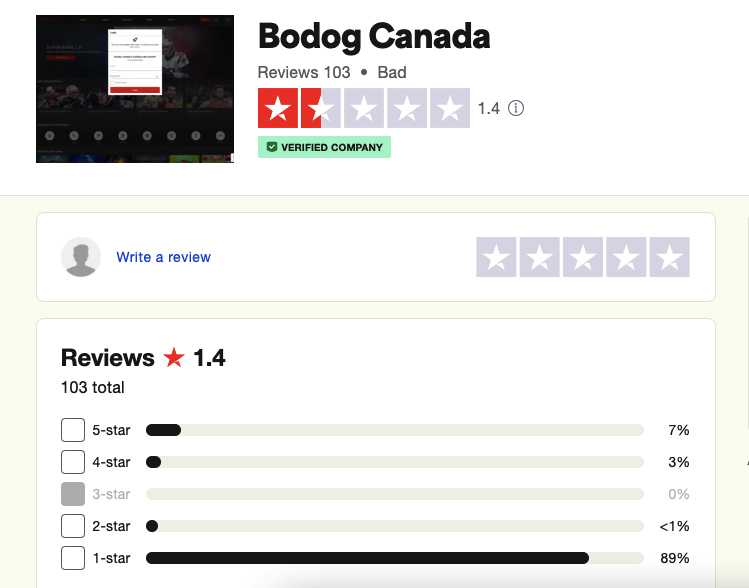 bodog casino review on Trustpilot