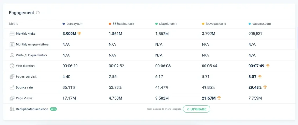 Paypal casino - compare on Similarweb.com