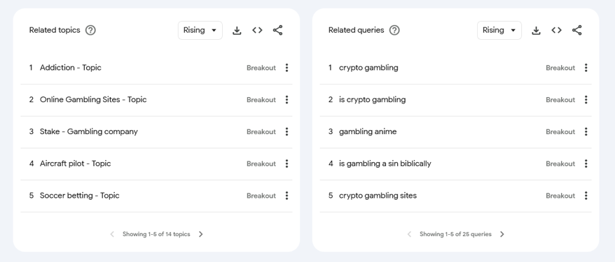 queries on Google trends from Nigeria