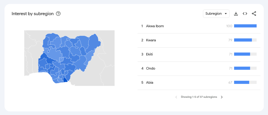 Nigeria gamblilng google trends 