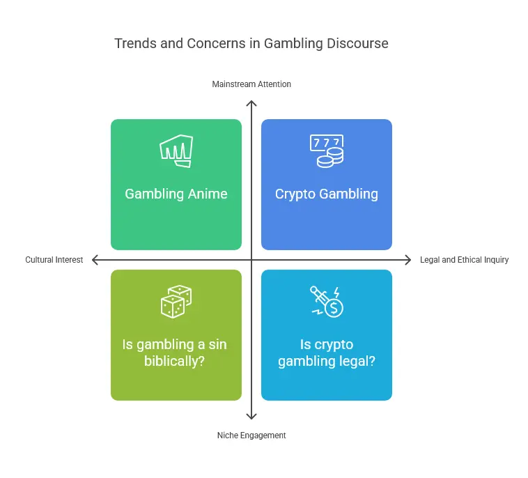 Trends in Gambling 